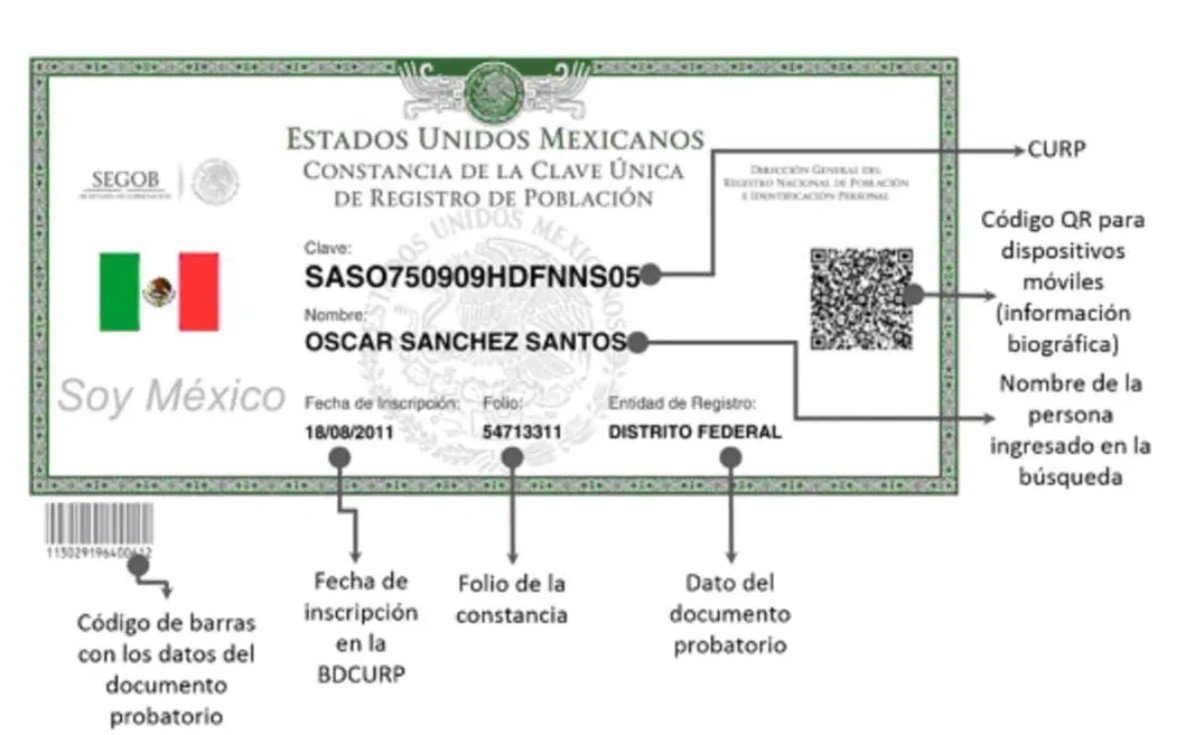 ¿Cuál es el código de verificación del CURP y para qué sirve?
